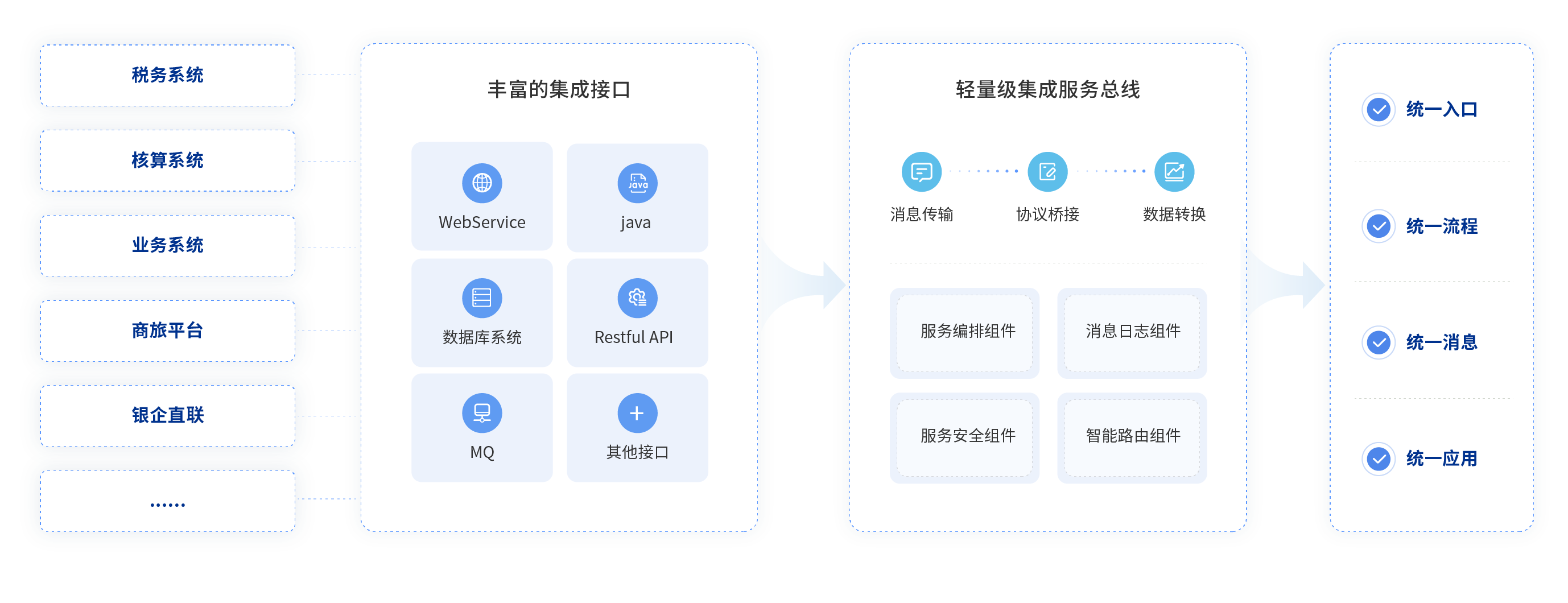 費控管理系統